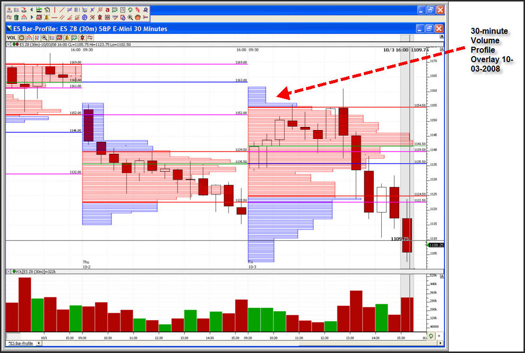 steidlmayer on markets pdf free