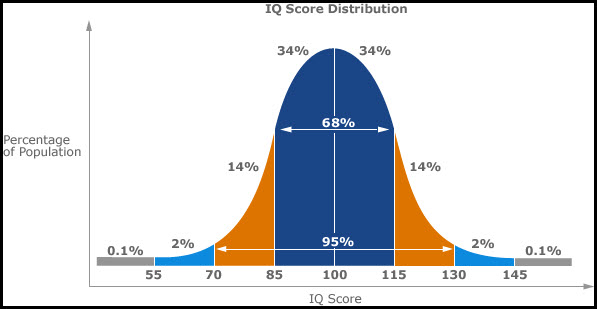 http://tradingsuccess.com/blog/wp-content/uploads/2008/10/10-03-2008-bell-curve.jpg