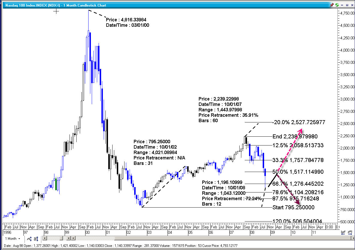 nasdaq bpmc news