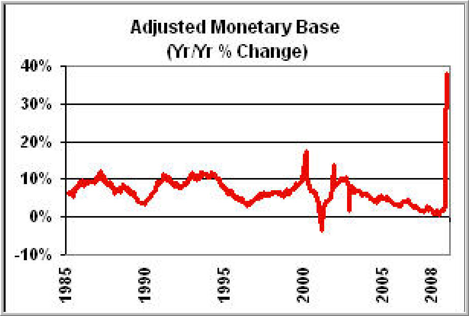 Asian monetary crisis