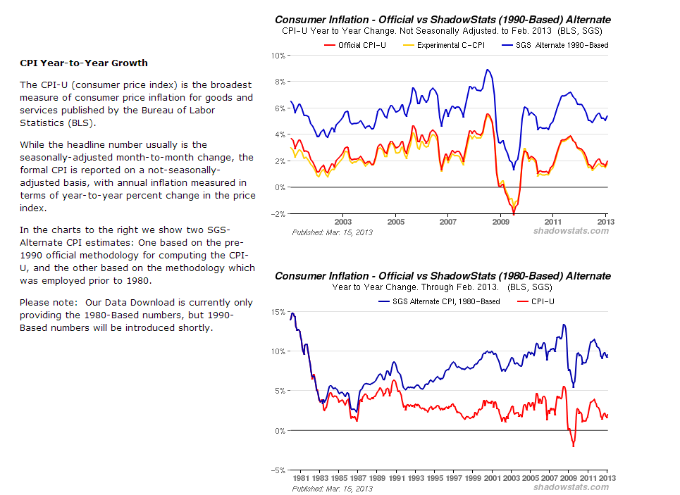 US Government Reporting – Ray Barros' Blog for Trading Success